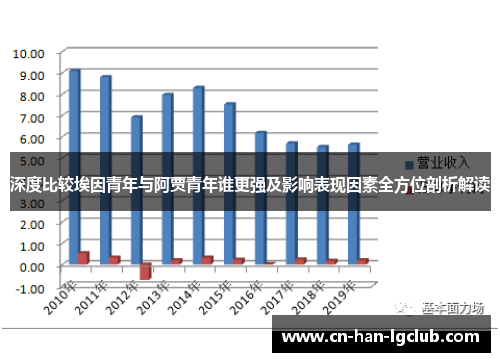 深度比较埃因青年与阿贾青年谁更强及影响表现因素全方位剖析解读