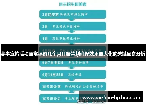 赛事宣传活动通常提前几个月开始策划确保效果最大化的关键因素分析 赛事宣传活动通常提前几个月开始策划确保效果最大化的关键因素分析