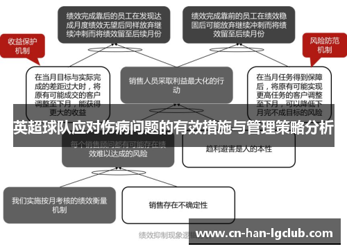 英超球队应对伤病问题的有效措施与管理策略分析 英超球队应对伤病问题的有效措施与管理策略分析