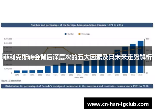 菲利克斯转会背后深层次的五大因素及其未来走势解析