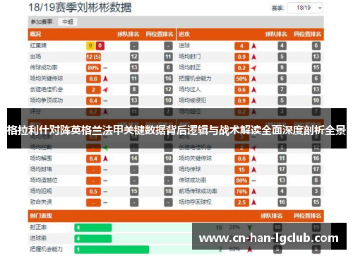 格拉利什对阵英格兰法甲关键数据背后逻辑与战术解读全面深度剖析全景