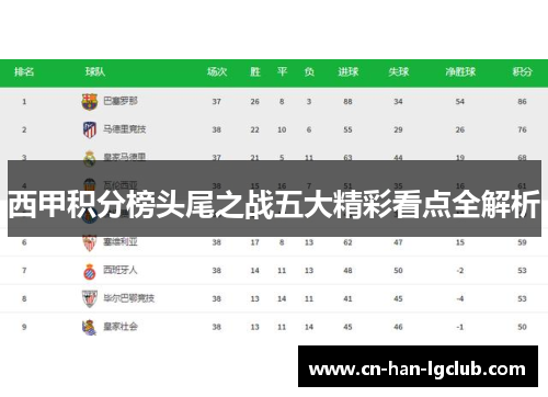 西甲积分榜头尾之战五大精彩看点全解析