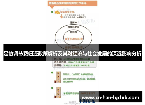 足协调节费归还政策解析及其对经济与社会发展的深远影响分析 足协调节费归还政策解析及其对经济与社会发展的深远影响分析