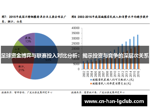 足球资金博弈与联赛投入对比分析:揭示投资与竞争的深层次关系 足球资金博弈与联赛投入对比分析:揭示投资与竞争的深层次关系