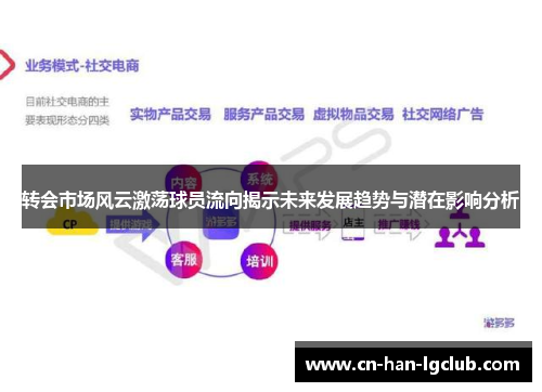 转会市场风云激荡球员流向揭示未来发展趋势与潜在影响分析 转会市场风云激荡球员流向揭示未来发展趋势与潜在影响分析