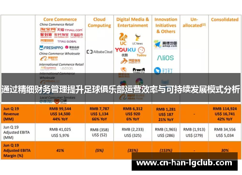 通过精细财务管理提升足球俱乐部运营效率与可持续发展模式分析
